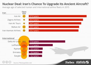 chartoftheday_3656_iran_s_chance_to_upgrade_its_ancient_aircraft_n