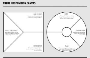 Value Proposition Canvas