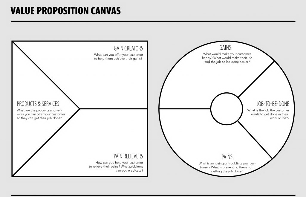 Mengenal Apa Itu Value Proposition Canvas Cara Membua Vrogue Co